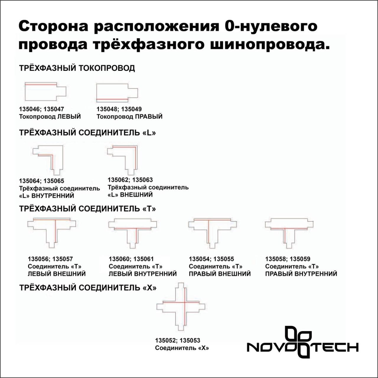 135240 PORT NT24 298 черный Трехфазный (четырехжильный) шинопровод 3м, в комплекте заглушки 2шт IP20 220V — изображение 4
